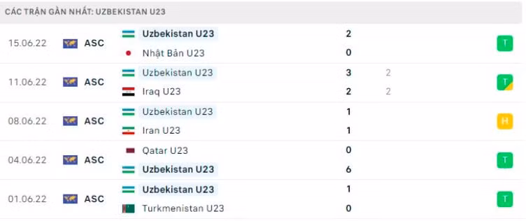nhan dinh tran u23 uzbekistan vs u23 saudi arabia 20h ngay 19 6 hinh 3