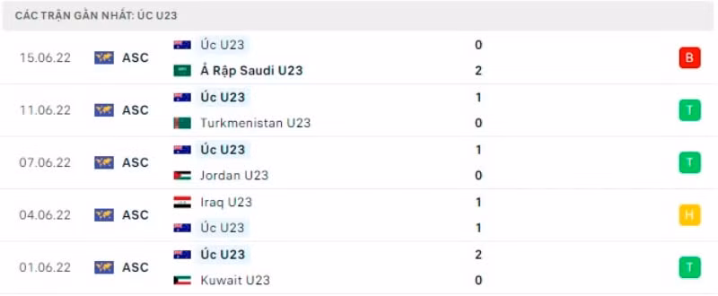 nhan dinh tran u23 nhat ban vs u23 australia 20h ngay 18 6 hinh 4