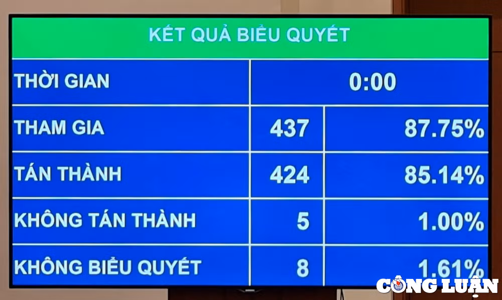 quoc hoi thong qua luat thi dua khen thuong sua doi khong luat hoa hinh thuc thu khen hinh 1