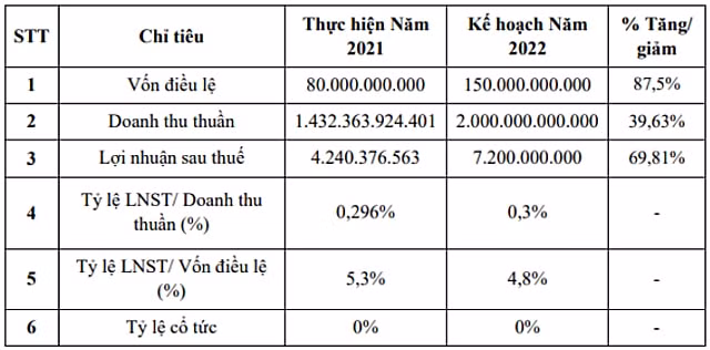 petro times chao san upcom voi gia 11000 dong cp hinh 1