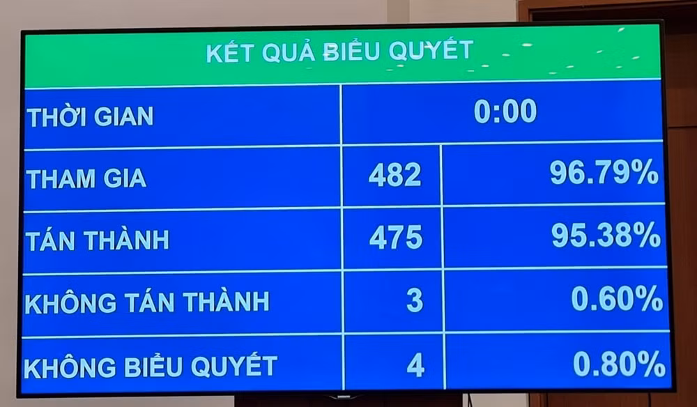quoc hoi cho phep chi dinh thau cac goi thau tu van de lap cac quy hoach cap quoc gia hinh 1