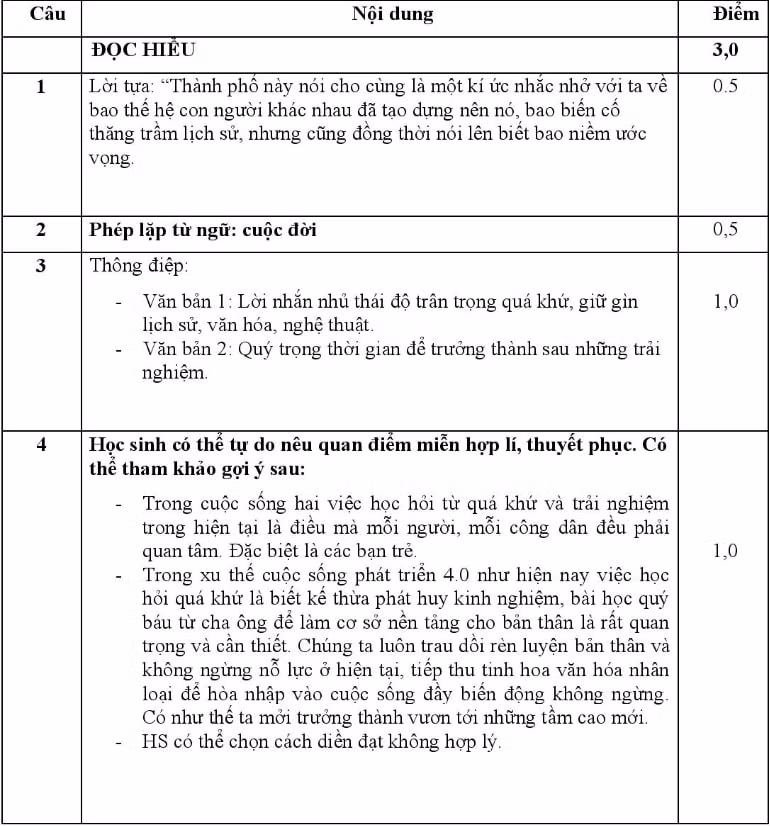 goi y dap an mon ngu van ky thi vao lop 10 o tp hcm hinh 2