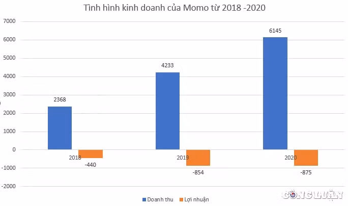 song chi nho goi von chim dam trong thua lo vi momo van thau tom 49 co phan cong ty chung khoan hinh 2