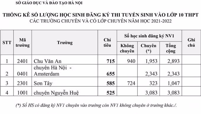 truongchuyen1