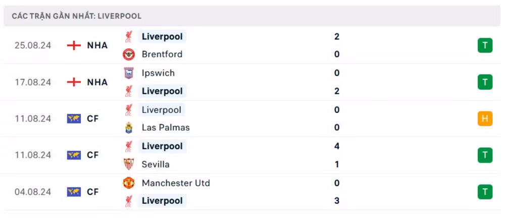 nhan dinh mu vs liverpool 22h ngay 1 9 vong 3 ngoai hang anh 2024 25 hinh 3