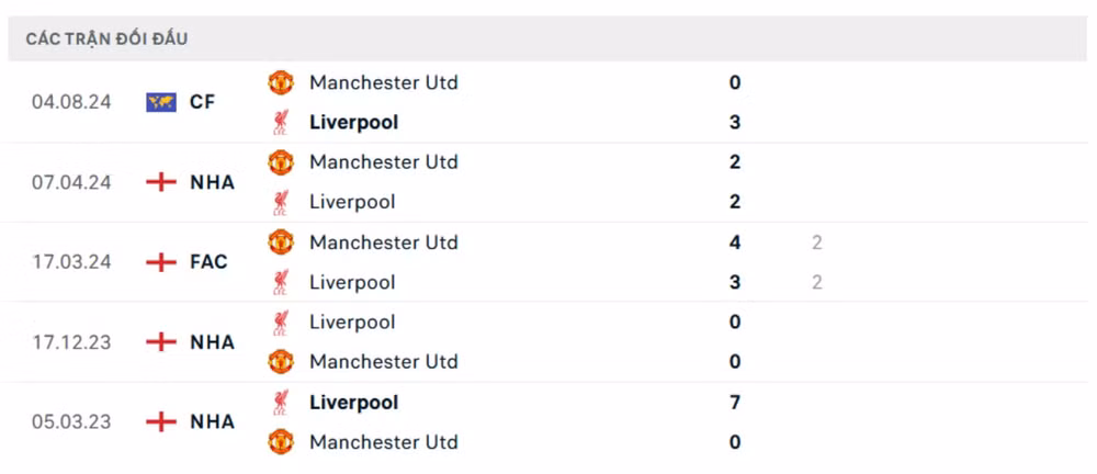 nhan dinh mu vs liverpool 22h ngay 1 9 vong 3 ngoai hang anh 2024 25 hinh 2