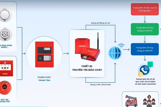 Lào Cai triển khai lắp đặt hệ thống truyền tin báo cháy trên toàn tỉnh