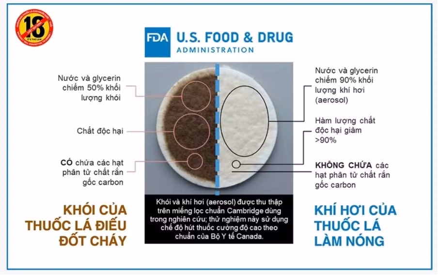kho dong thuan neu khong du co so khoa hoc ve thuoc la moi hinh 1