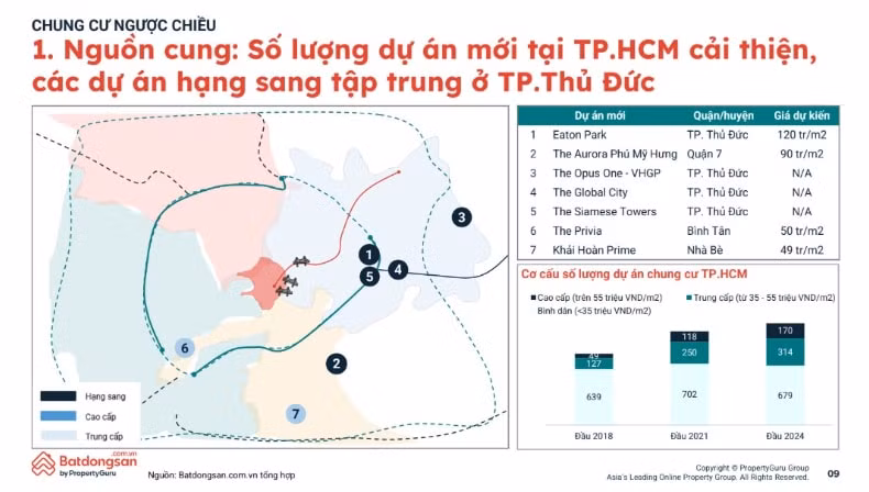 chiem linh nguon cung thi truong can ho chung cu cao cap tai tp hcm van tiep tuc tang gia hinh 2