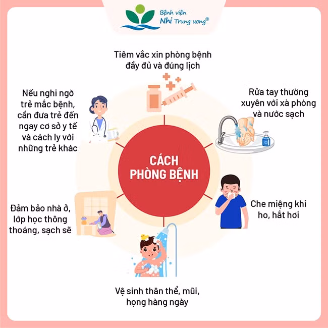 benh ho ga nguy hiem nhu the nao hinh 6