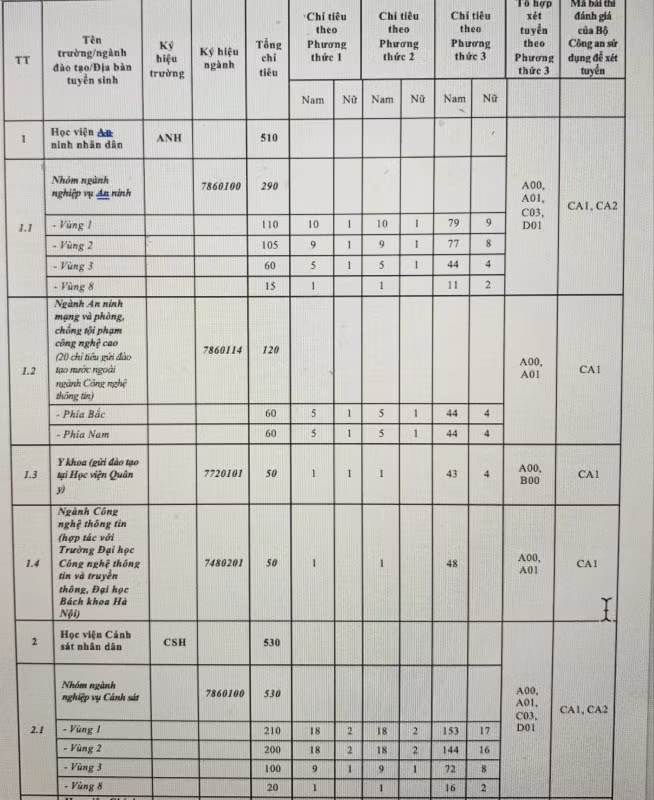 bo cong an ban hanh huong dan tuyen sinh cong an nhan dan nam 2024 hinh 2