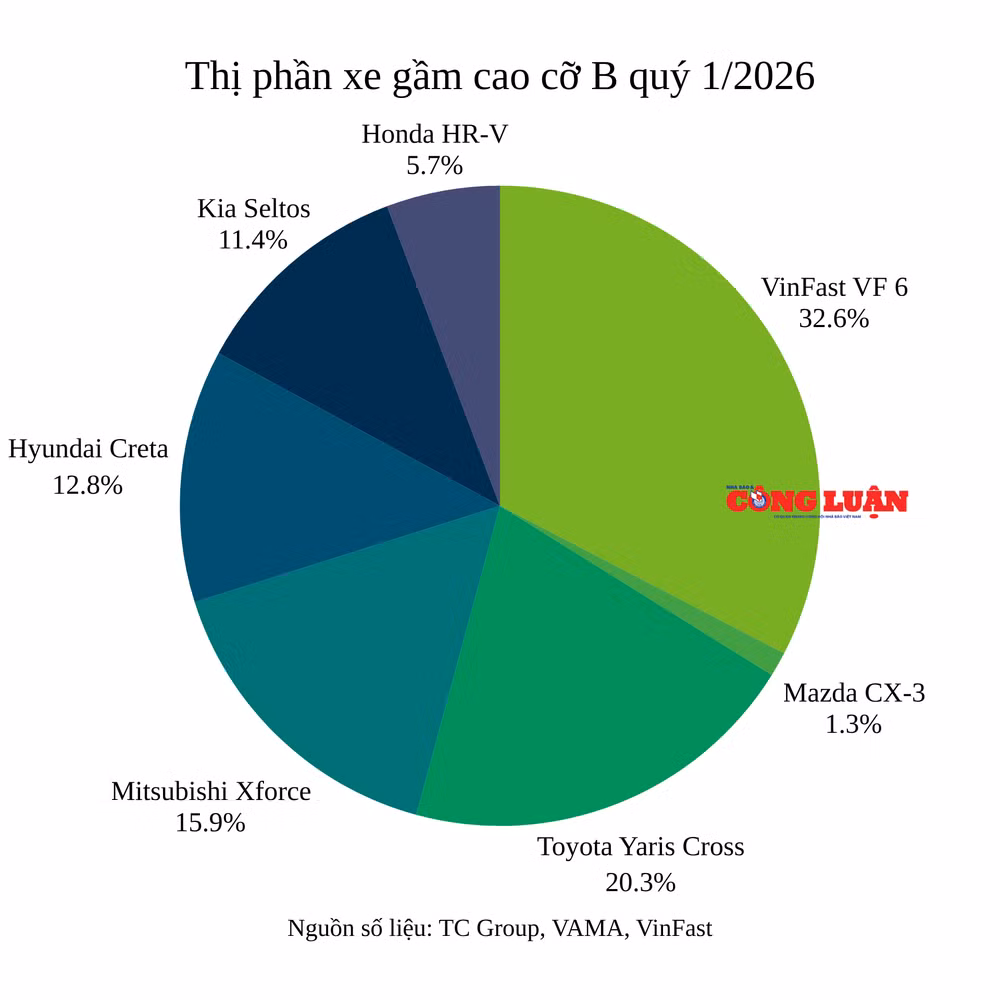 thi-phan-xe-gam-cao-co-b-quy-1-2026.png