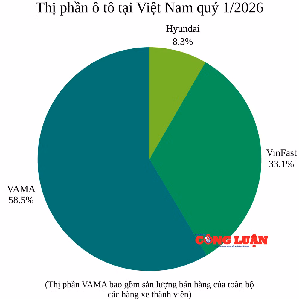 thi-phan-o-to-tai-viet-nam-quy-1-2026.png