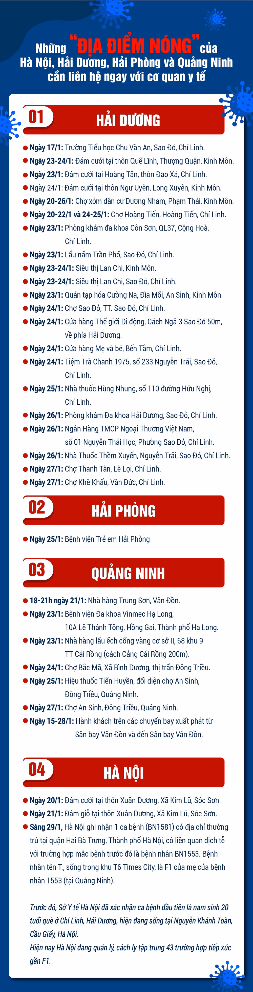 Covid_diadiemnong-01