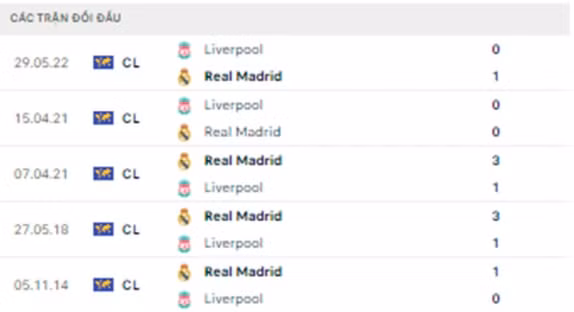 nhan dinh liverpool vs real 3h ngay 22 2 vong 1 8 champions league hinh 3