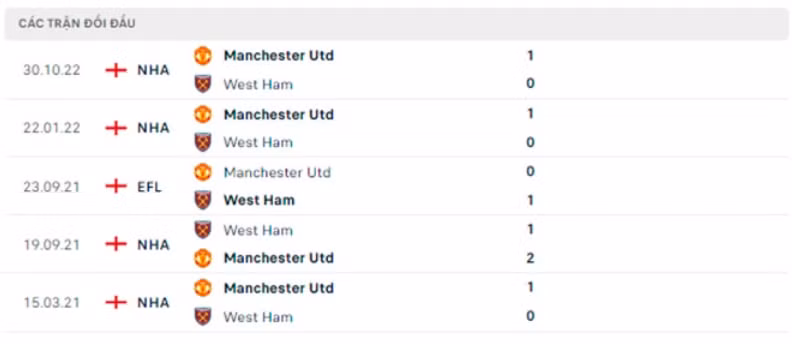 nhan dinh man united vs west ham 02h45 ngay 2 3 vong 5 fa cup 2022 23 hinh 3