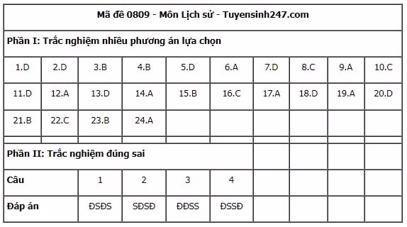 Sử 9