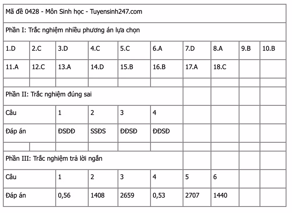Ảnh màn hình 2025-06-27 lúc 15.11.51