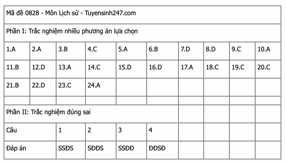Ảnh màn hình 2025-06-27 lúc 14.05.03