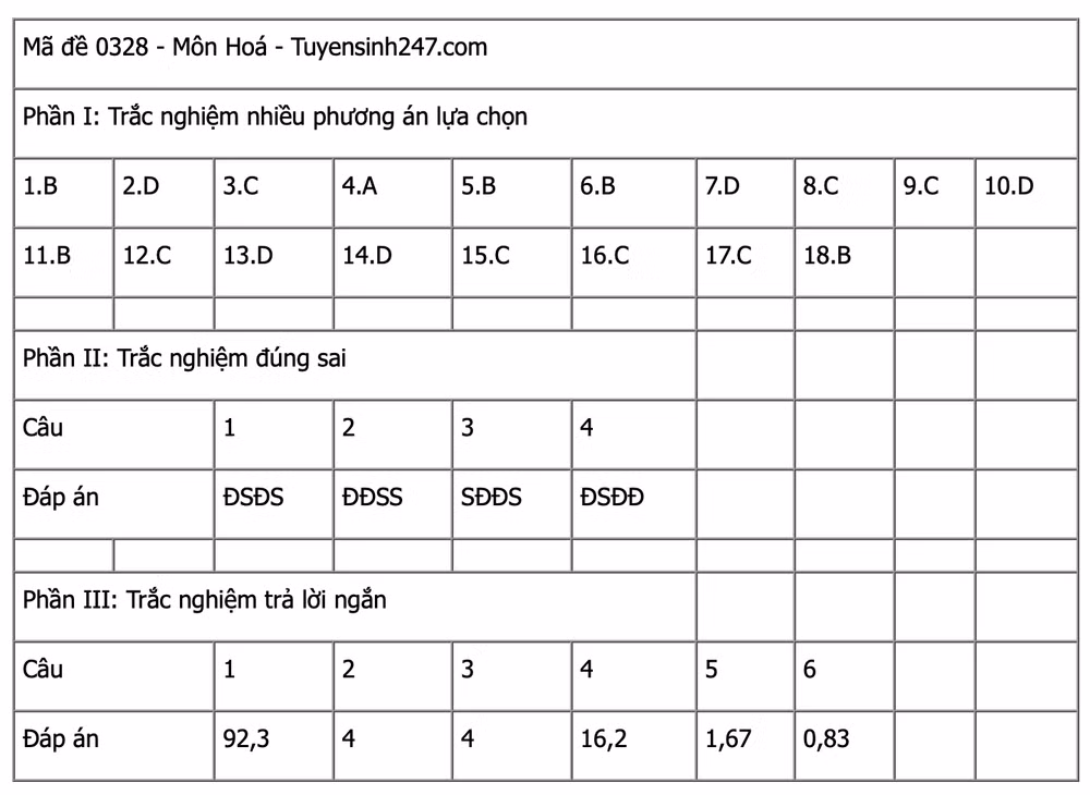 Ảnh màn hình 2025-06-27 lúc 13.48.41