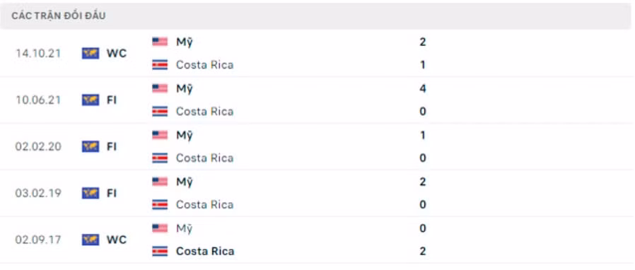 nhan dinh tran costa rica vs my 8h05 ngay 31 3 hinh 3