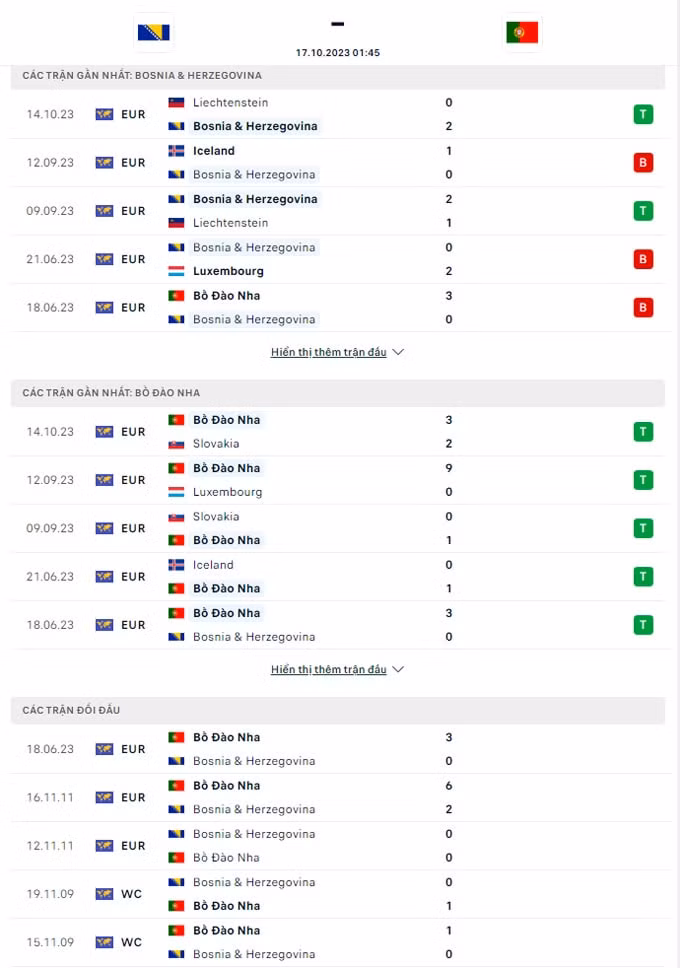 nhan dinh bosnia vs bo dao nha 1h45 ngay 17 10 vong loai euro 2024 hinh 2