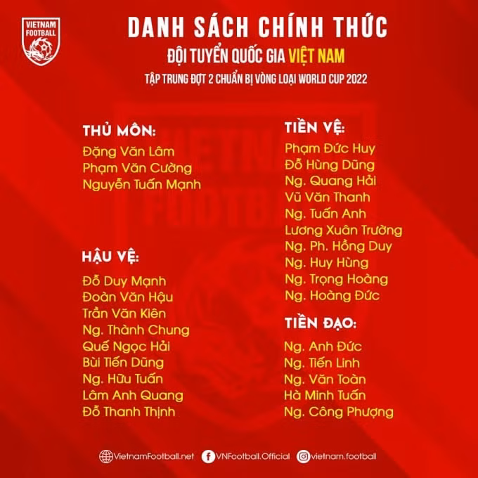 Danh sách các tuyển thủ được tập trung. Ảnh: Vietnam Footbal