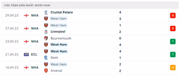 nhan dinh man city vs west ham 2h ngay 4 5 da bu vong 28 ngoai hang anh hinh 4