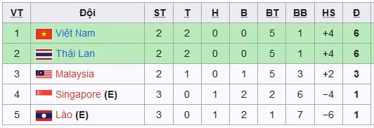 nhan dinh u22 viet nam vs u22 malaysia 19h00 ngay 8 5 sea games 32 hinh 4