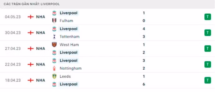 nhan dinh liverpool vs brentford 23h30 ngay 6 5 vong 35 premier league 2022 23 hinh 5