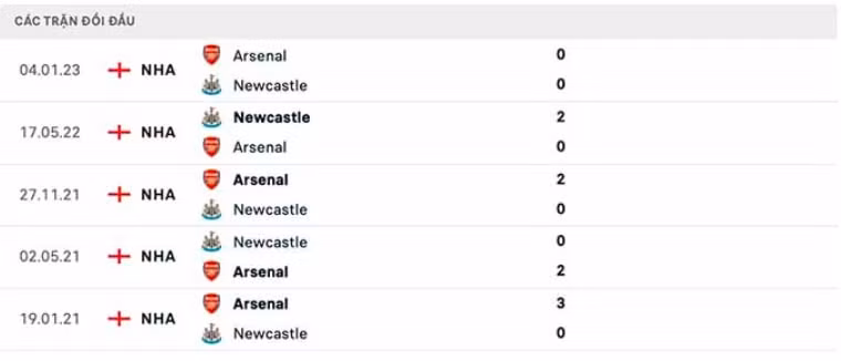 nhan dinh newcastle vs arsenal 22h30 ngay 7 5 tai premier league 2022 23 hinh 3