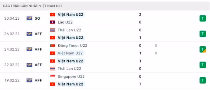 nhan dinh u22 singapore vs u22 viet nam 16h ngay 3 5 sea games 32 hinh 3