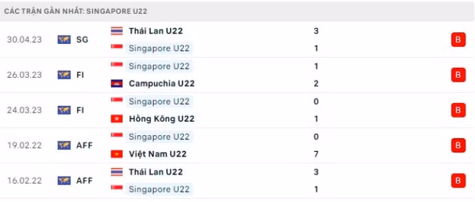 nhan dinh u22 singapore vs u22 viet nam 16h ngay 3 5 sea games 32 hinh 4