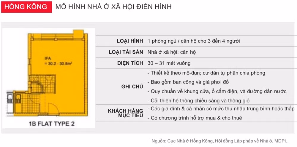 chien luoc va nhu cau nha o xa hoi o mot so nuoc chau a dang phat trien the nao hinh 2