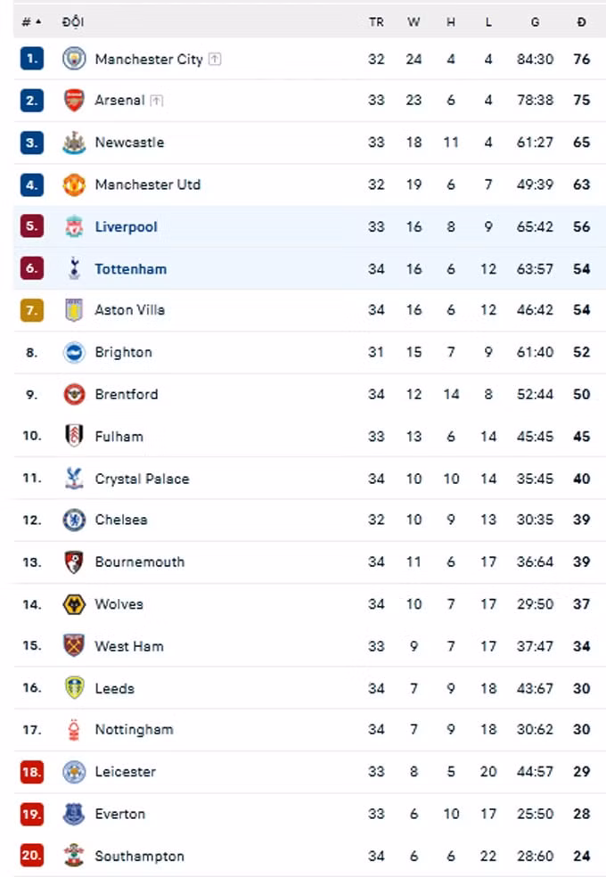 liverpool danh bai tottenham trong man ruot duoi sieu kich tinh hinh 6