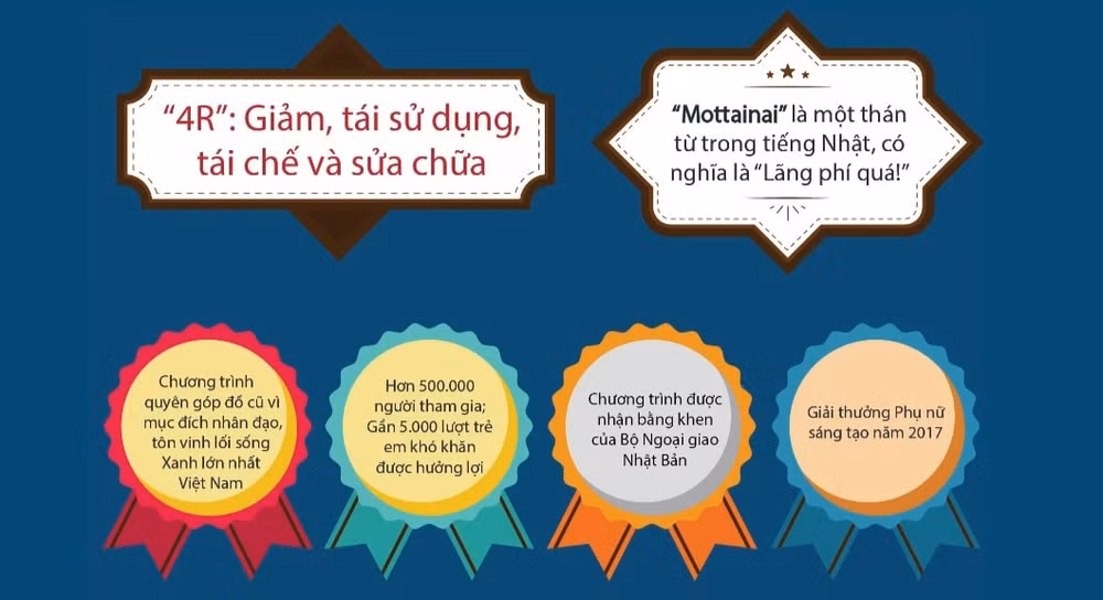 bao phu nu viet nam phat dong chuong trinh mottainai trao yeu thuong nhan hanh phuc mua thu 10 nam 2023 hinh 6