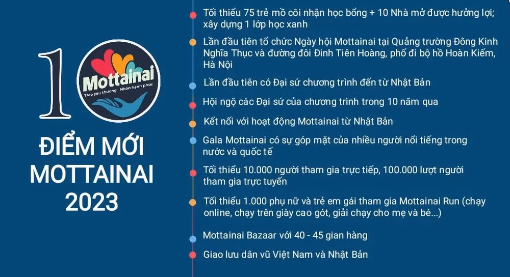 bao phu nu viet nam phat dong chuong trinh mottainai trao yeu thuong nhan hanh phuc mua thu 10 nam 2023 hinh 4