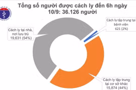 Có 7 trường hợp mắc Covid-19 có tiên lượng rất nặng