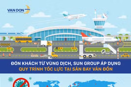 Hơn 3.600 hành khách về từ vùng dịch được đón tiếp tại Sân bay Vân Đồn thế nào?