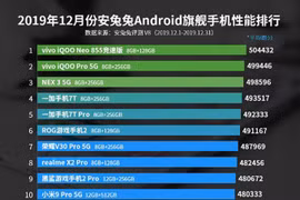 Điện thoại Trung Quốc thống trị bảng xếp hạng Top 10 Antutu tháng 12/2019