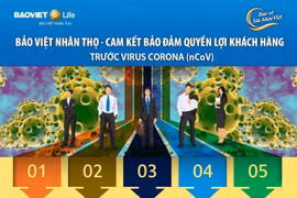 Tập đoàn Bảo Việt đồng hành cùng khách hàng, cộng đồng trong dịch Covid-19