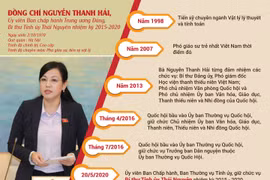 Tiểu sử đồng chí Nguyễn Thanh Hải, Ủy viên BCH TW Đảng, Bí thư Tỉnh ủy Thái Nguyên nhiệm kỳ 2015-2020