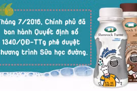 Sữa học đường: Hiểu sao cho đúng?