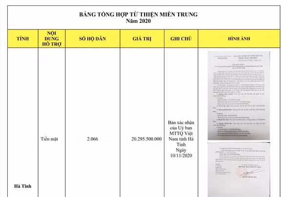 cong vinh thuy tien len lich sao ke vao 17 9 hinh 2