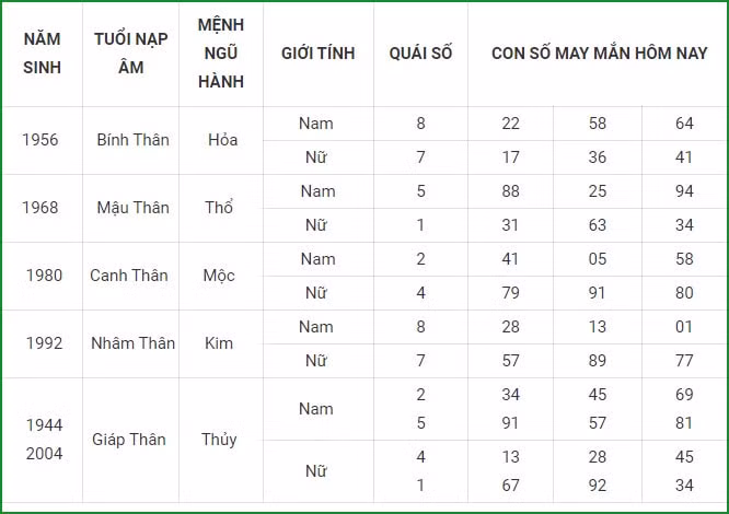 tu vi hom nay 10 9 xem con so may man thu sau 4 8 am lich hinh 9