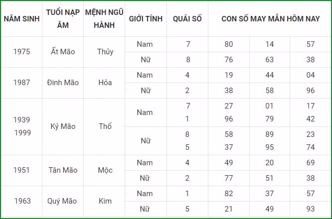 tu vi hom nay 12 9 xem con so may man chu nhat 6 8 am lich hinh 4