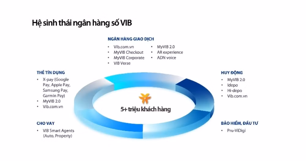 vib trien khai du an core banking temenos tren nen tang dam may aws hinh 4