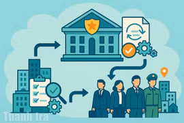 Bộ Công an đề xuất bỏ quy định về thanh tra tại công an huyện cho phù hợp với thực tiễn