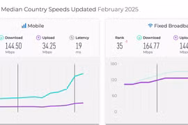 VNPT ra mắt gói cước Internet tốc độ tối thiểu 300Mbps