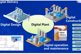 Nhiệt điện Phả Lại: Đồng bộ giải pháp chuyển đổi số trong năm 2025